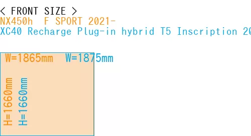 #NX450h+ F SPORT 2021- + XC40 Recharge Plug-in hybrid T5 Inscription 2018-